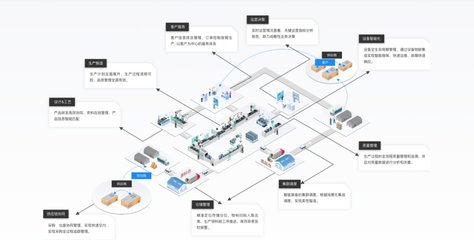 卡奧斯三大領域入選IDC“中國制造業MES軟件行業生態”圖譜，夯實基礎軟件服務核心地位