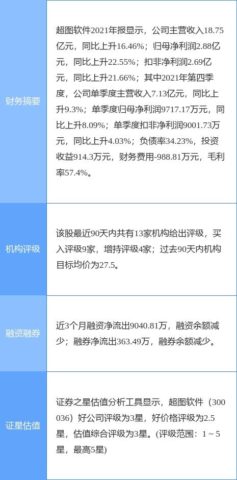 戰略增持，市場釋放信心 超圖軟件核心管理者加碼公司股份