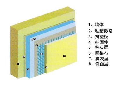 耐堿玻璃纖維網格布 優質供應商與加強型產品解析